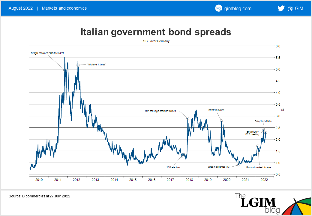 Italian government bond spreads.png