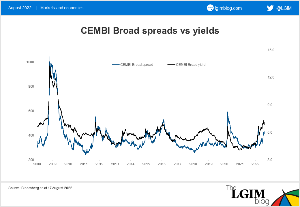 CEMBI Broad spreads vs yields.png