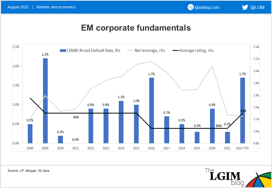EM corporate fundamentals.png