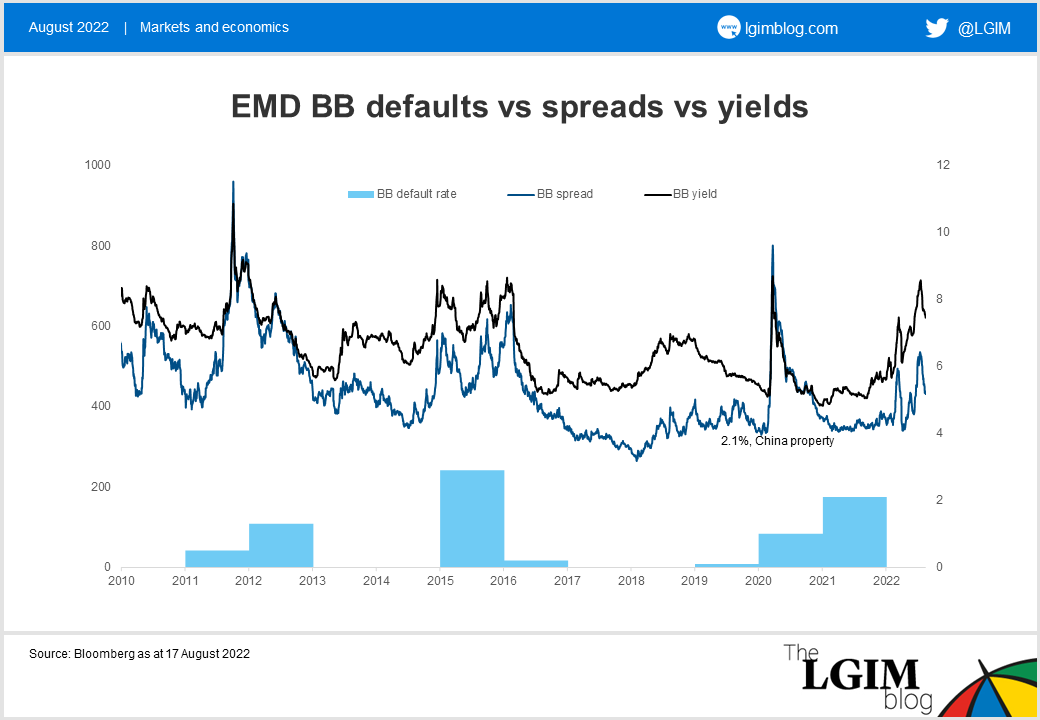 EMD BB defaults vs spreads vs yields.png
