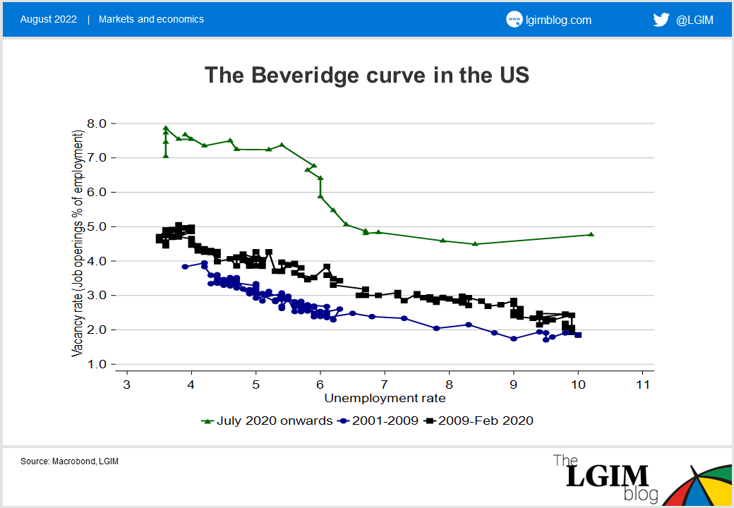 US Beveridge Curve.png