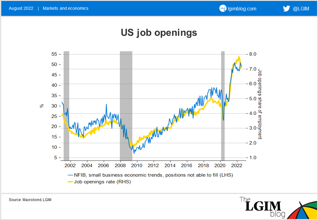 US job openings.png