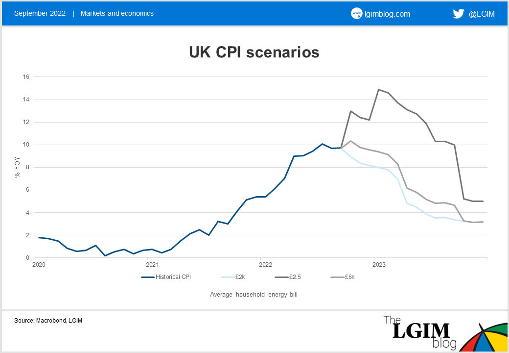 UK CPI scenarios.png