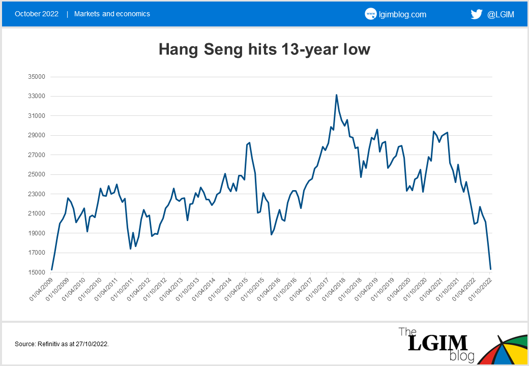 Hang Seng hits 13-year low.png