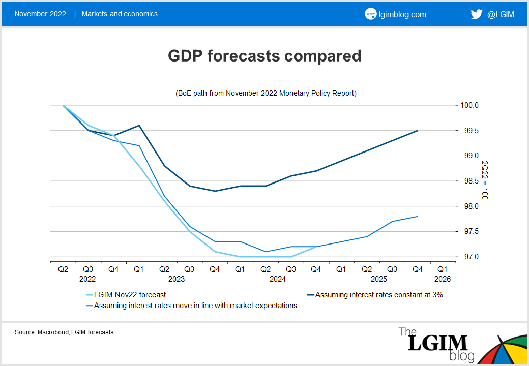 GDP forecasts compared.png