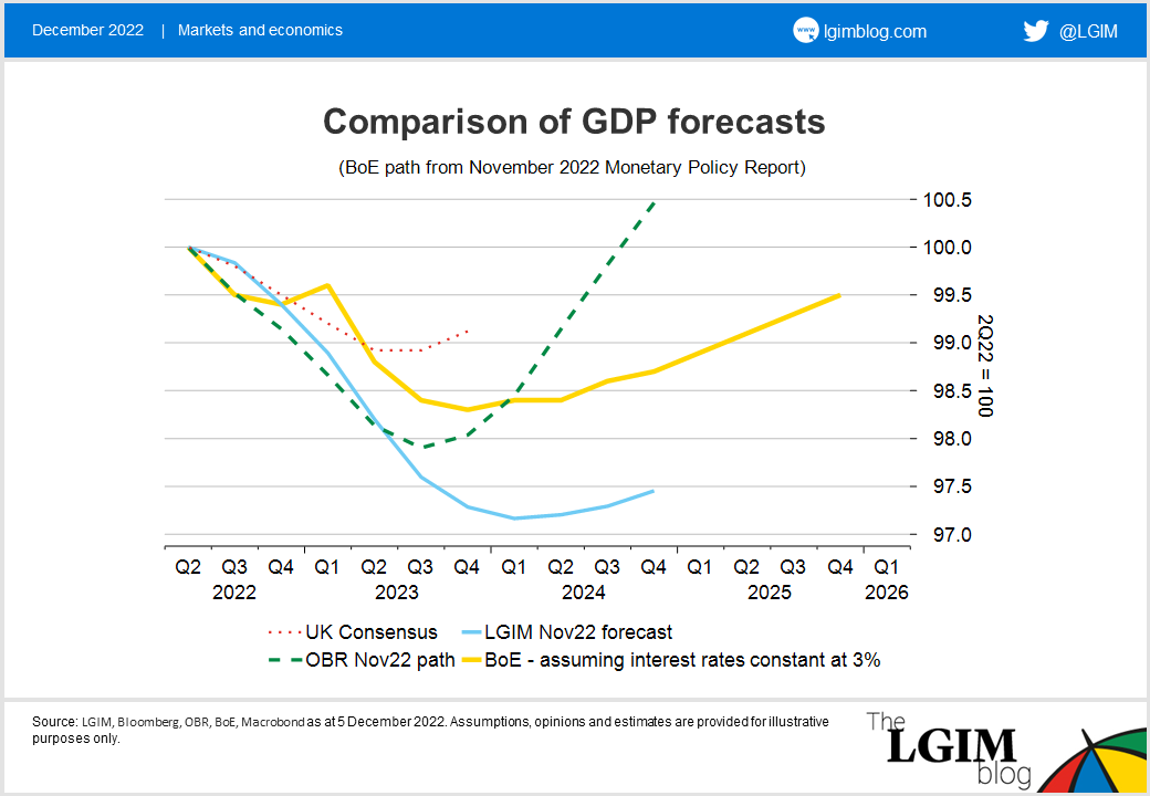 Comparison of GDP forecasts.png