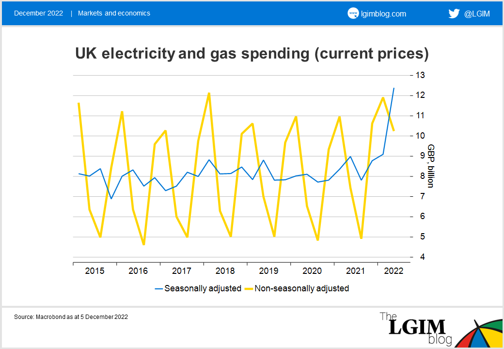 UK electricity and gas spending (current prices).png
