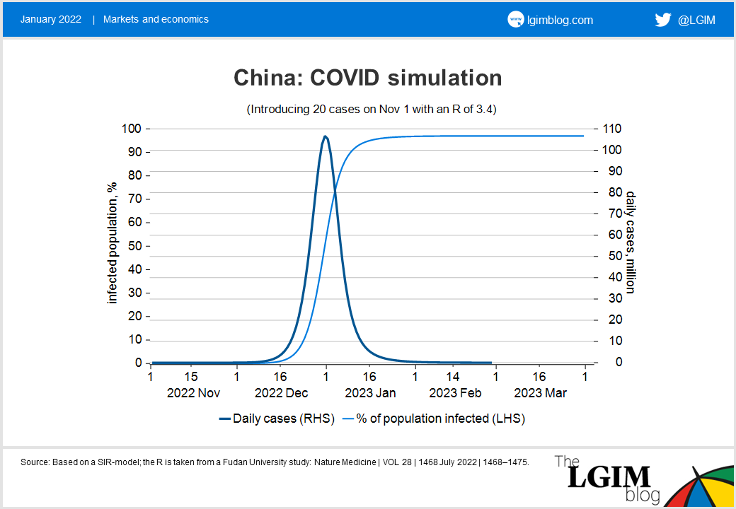 China - COVID simulation.png