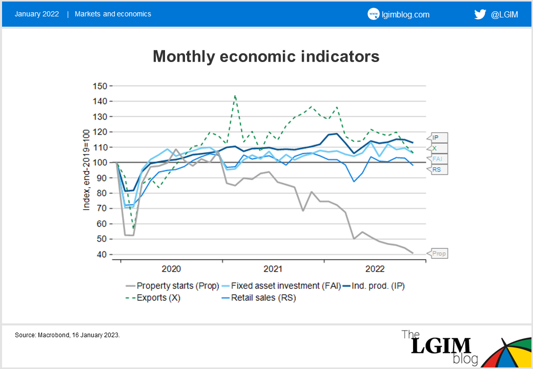 Monthly economic indicators.png