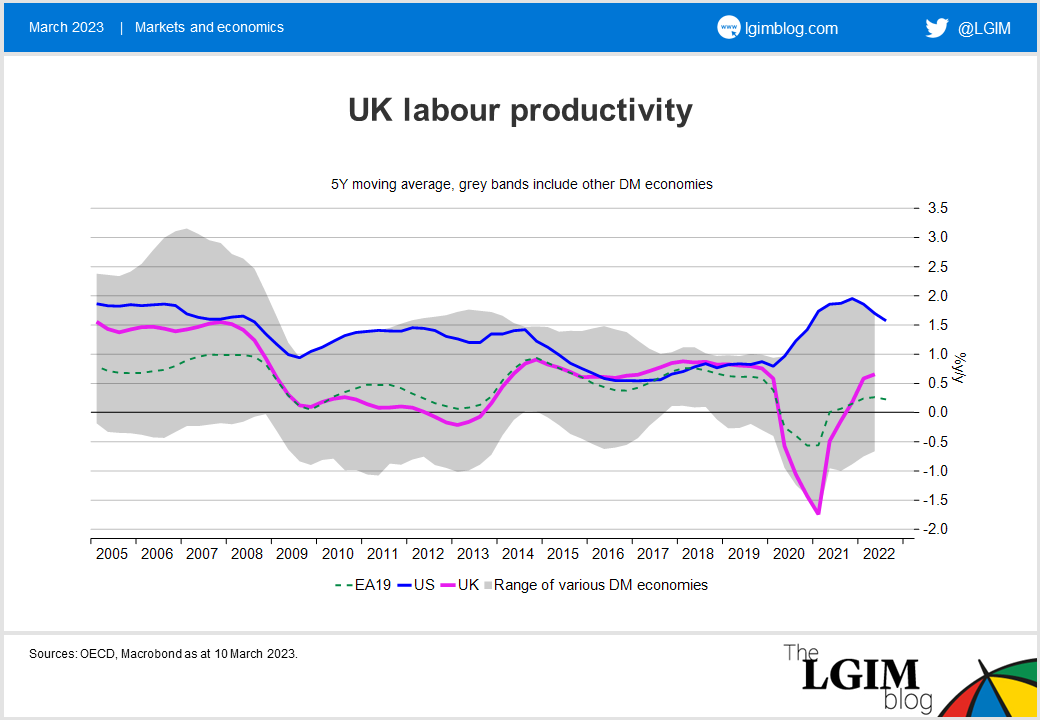 230310 UK labour productivity.png
