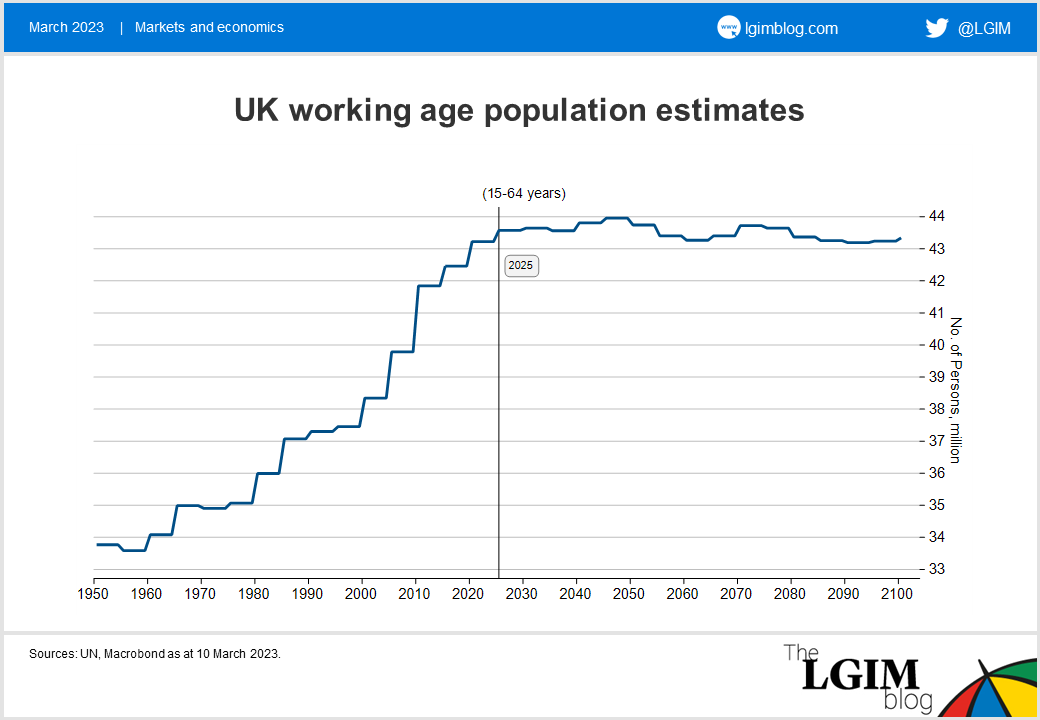 230310 UK working age population estimates.png