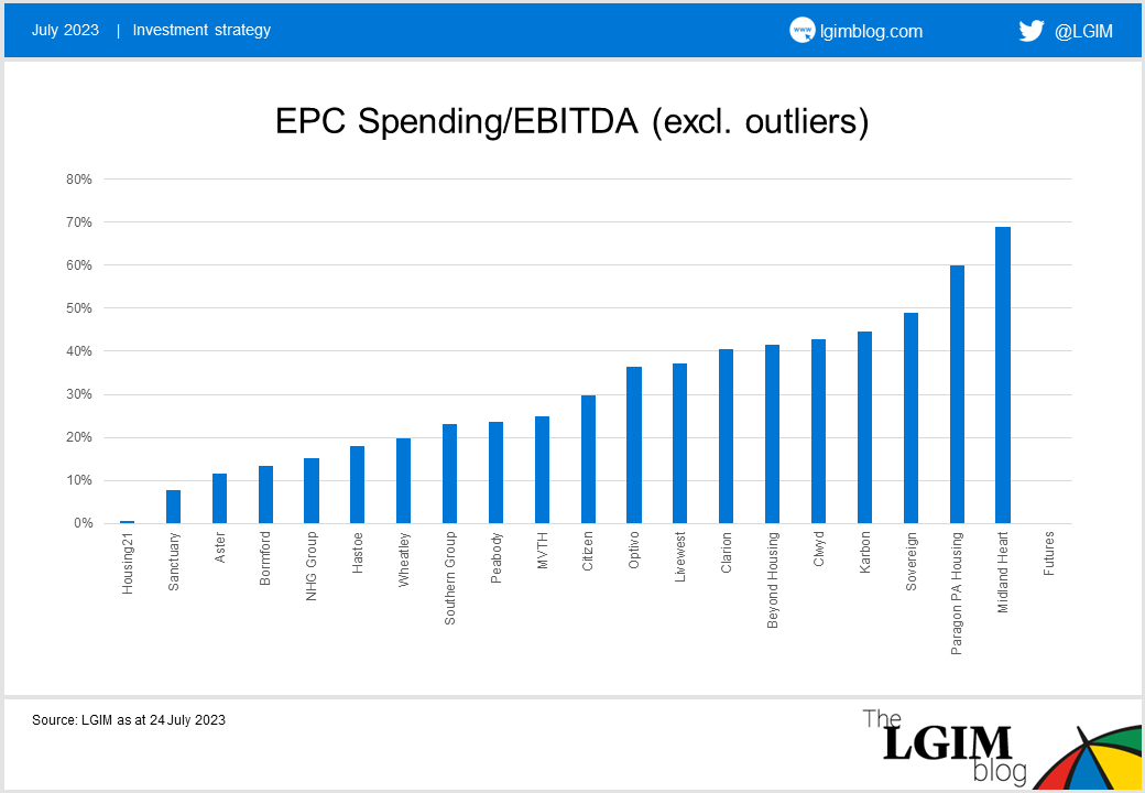 230724 EPC Spending EBITDA (excl. outliers).png