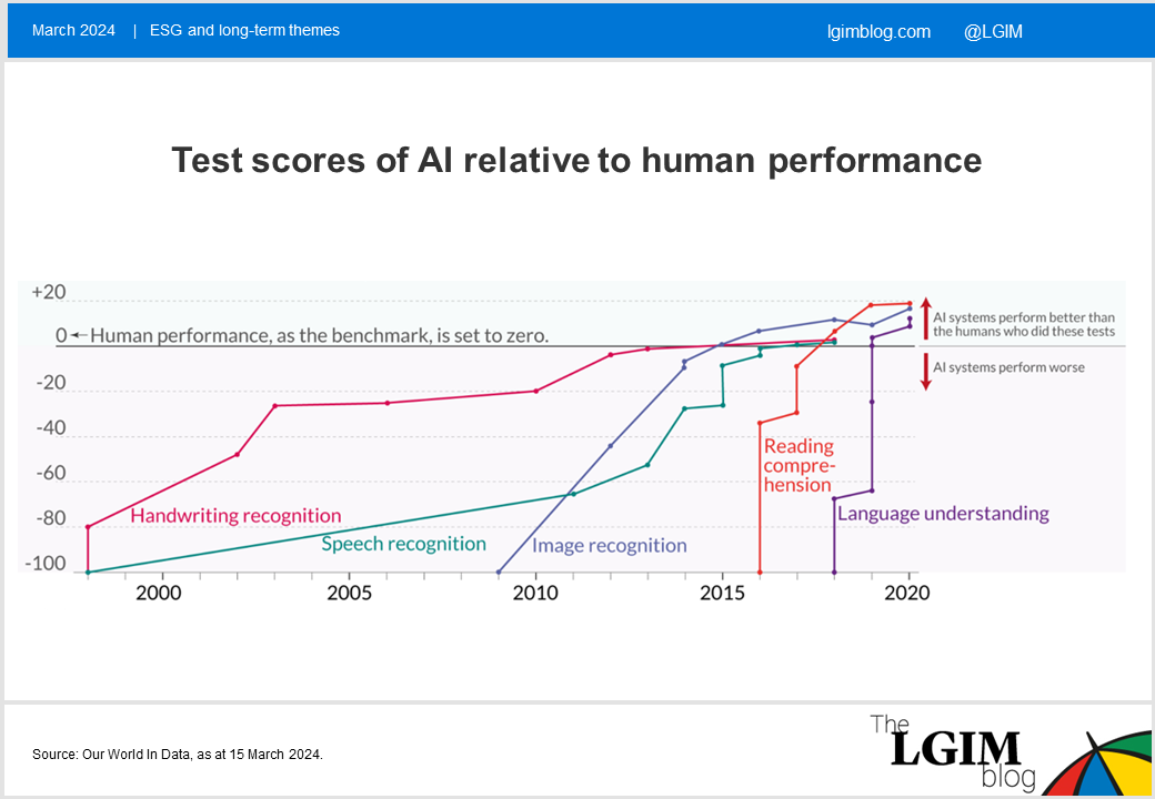 AI-test-scores.png