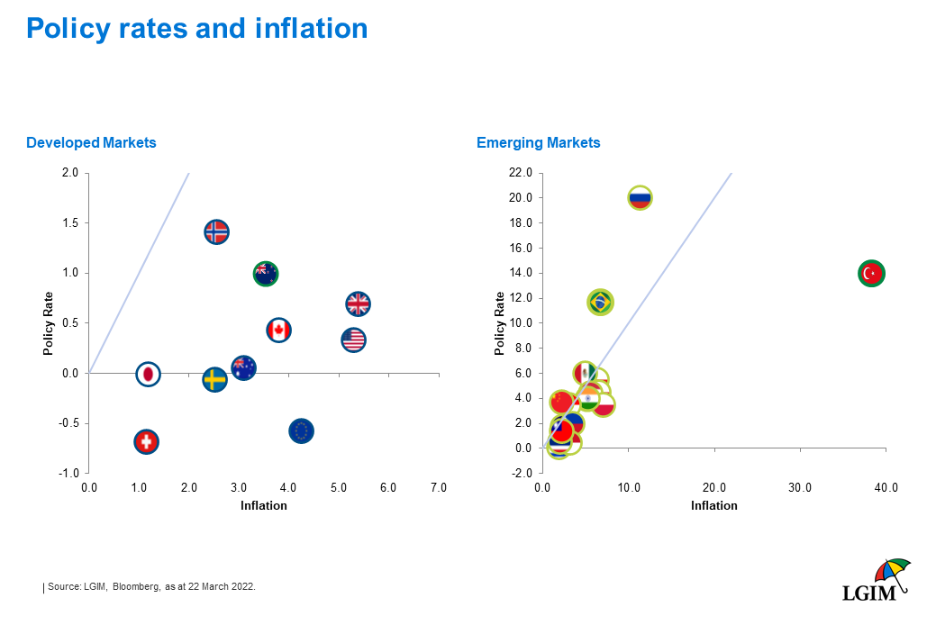 Allocations for inflation part 4 - slide 2.png