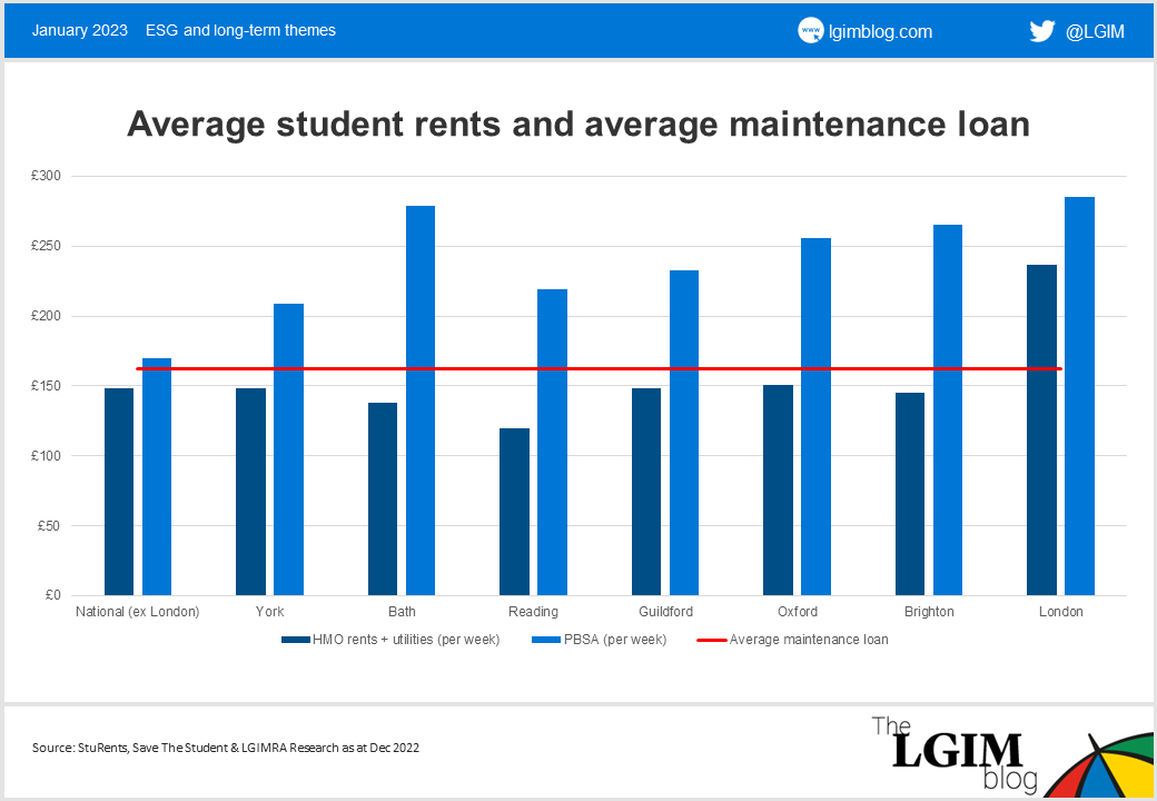 Average-student-rents-and-average-maintenance-loan.png
