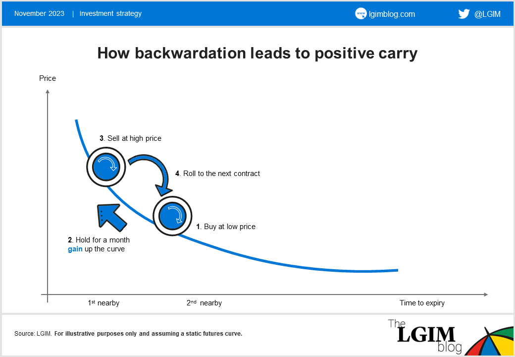 Backwardation-chart-2.png