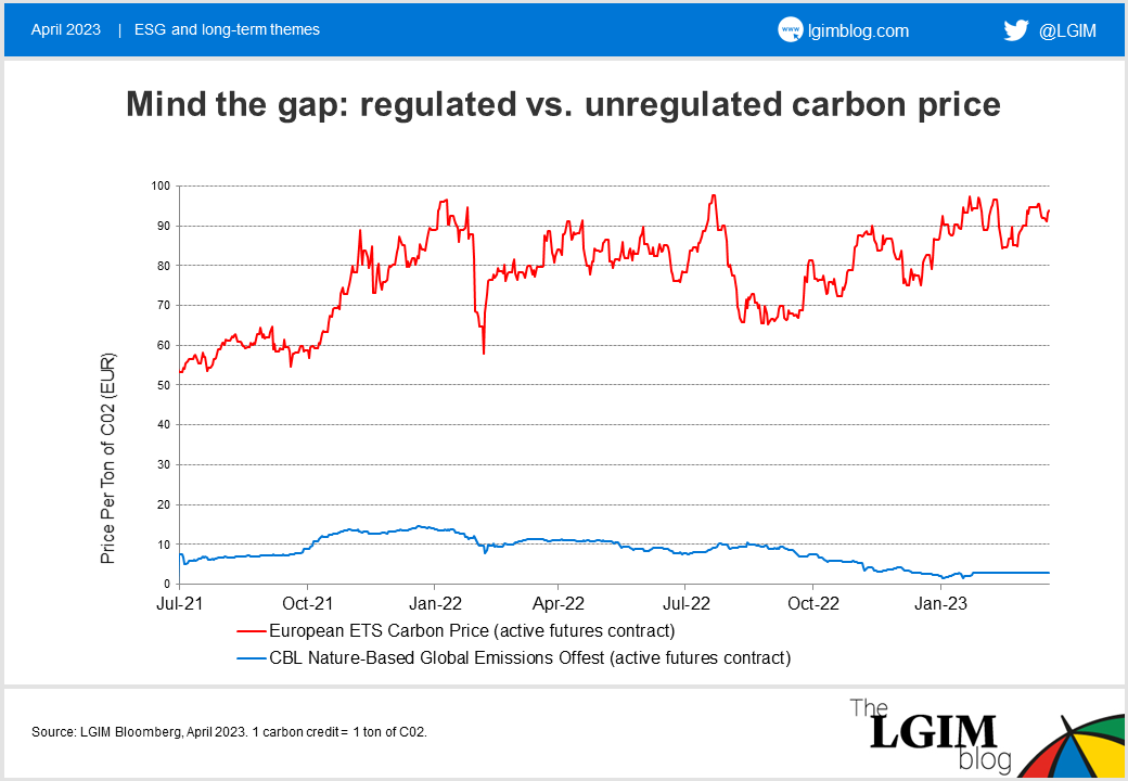 Carbon-offset-pt3-chart-v2.png