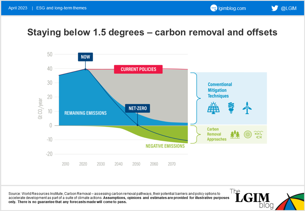 Carbon-offsets-pt1-chart-2.png