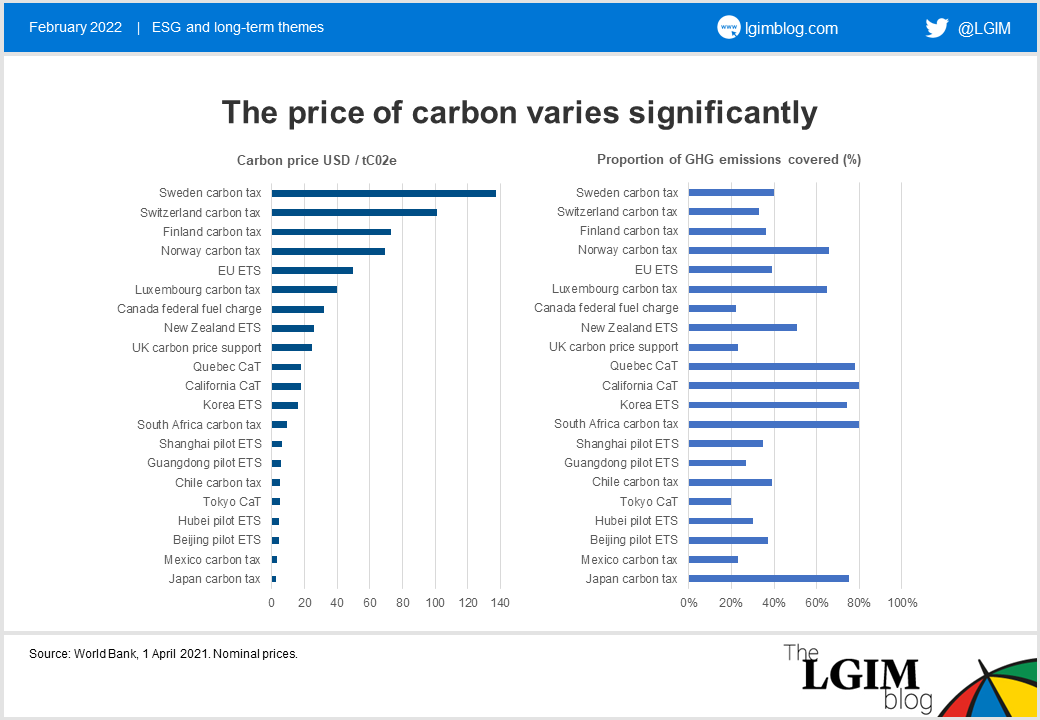 Carbon price blog chart 2.png