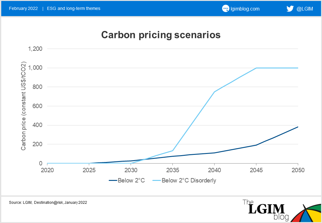 Carbon price blog chart 3.png