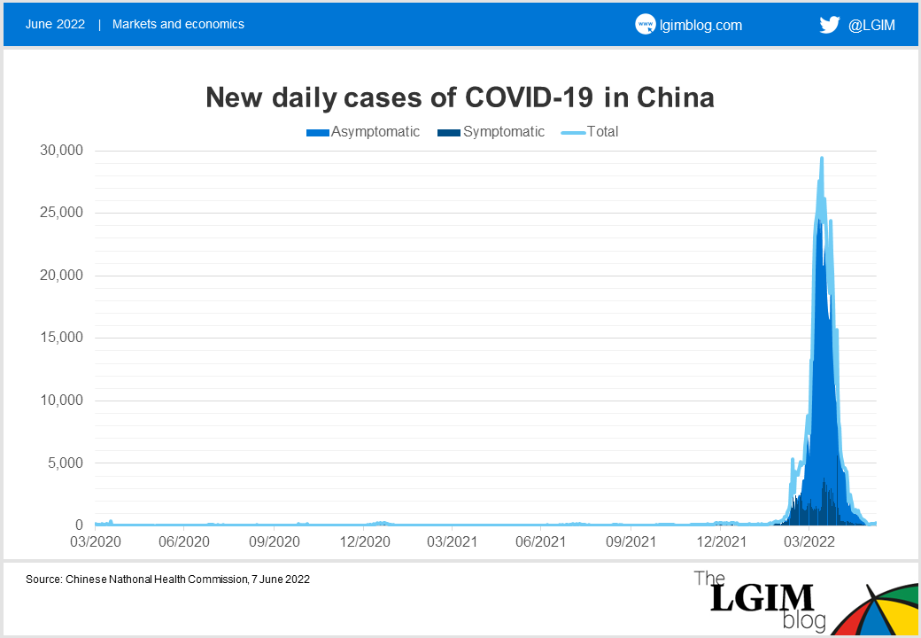 New daily cases of COVID-19 in China.png