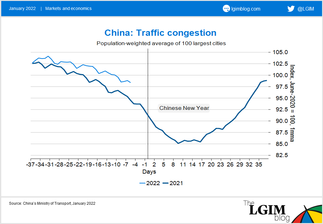 China transport chart.png