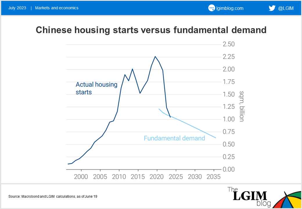 chinese-housing-chart-1.png