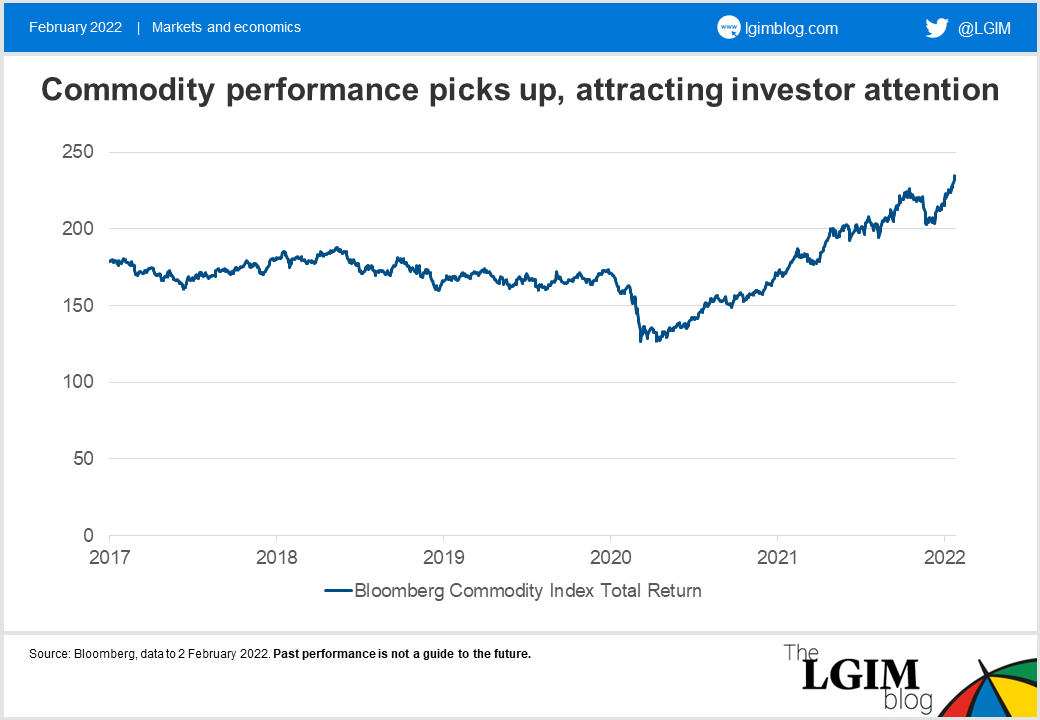 Commodity blog chart Feb 22.png