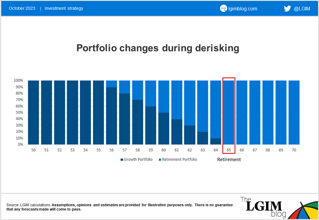 Derisking-blog-chart-2.png