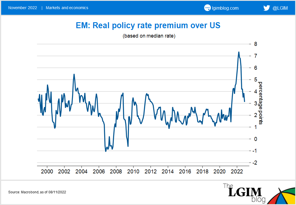 EM-rates-chart-2.png