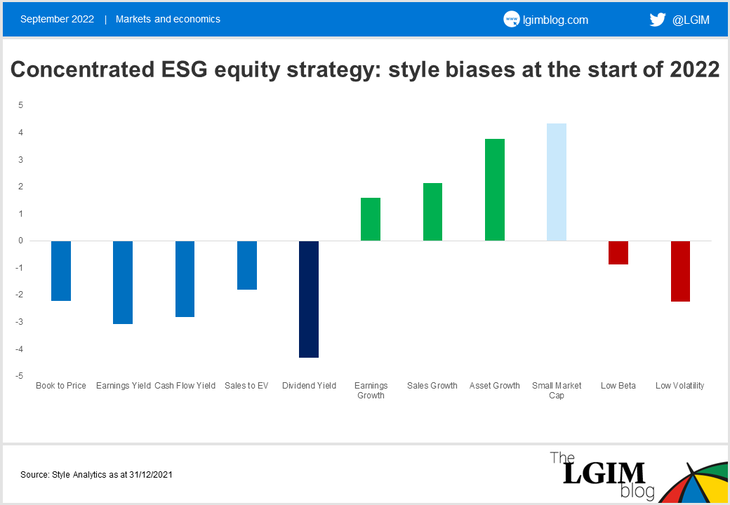 ESG-multi-asset-chart-2.png