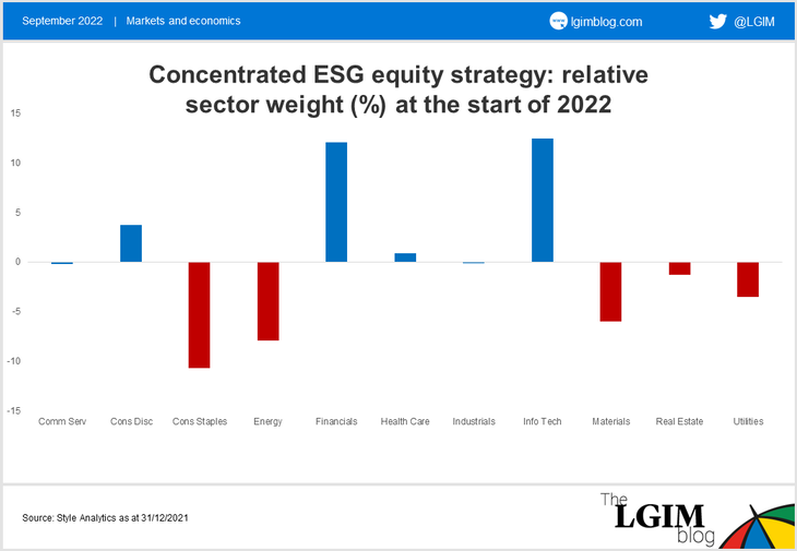 ESG-multi-asset-chart-3.png