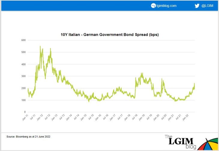 10y_Italian_German_bonds (1).jpg