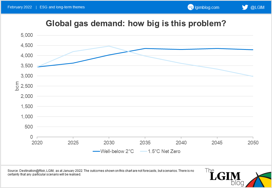 Gas blog chart 2.png
