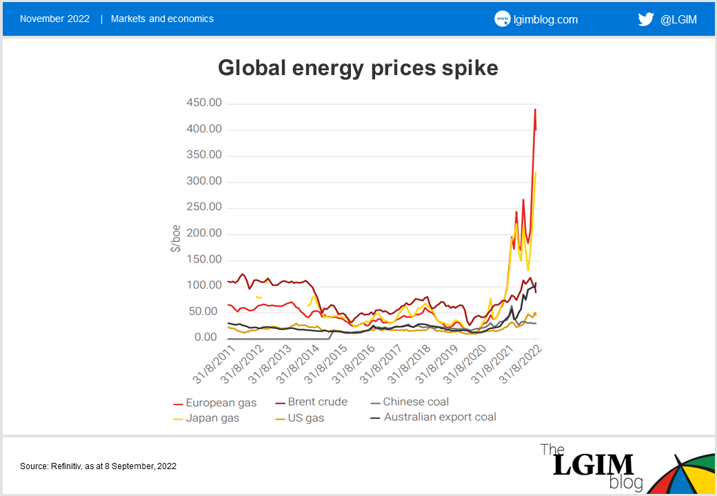 global-energy-prices-chart.png