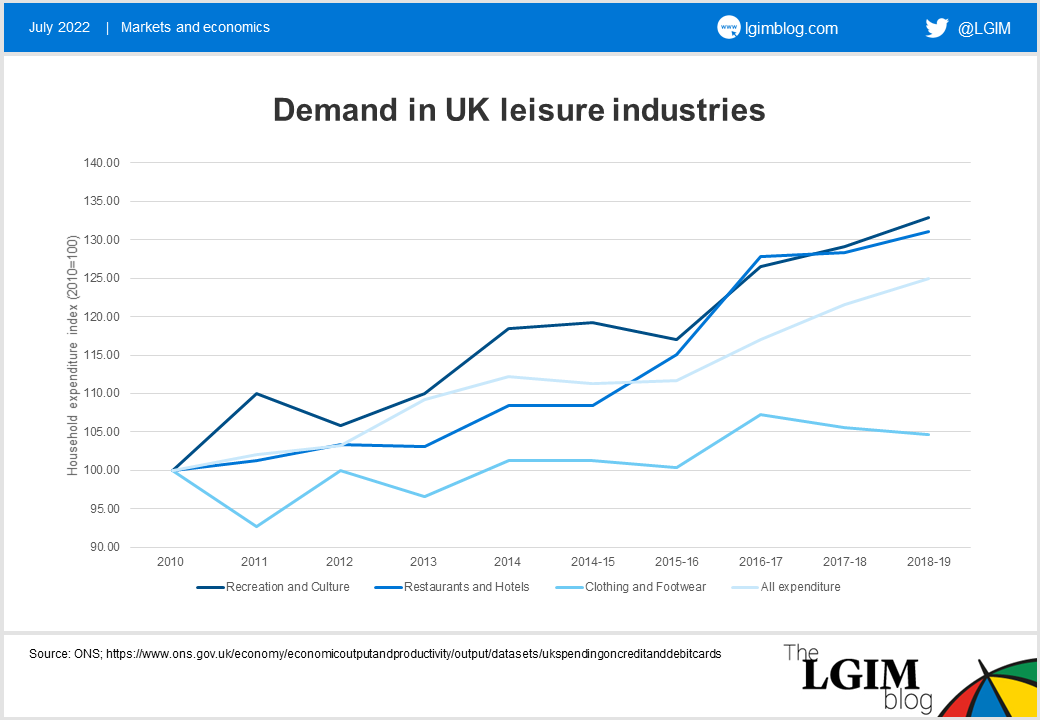 Demand in UK leisure industries .png