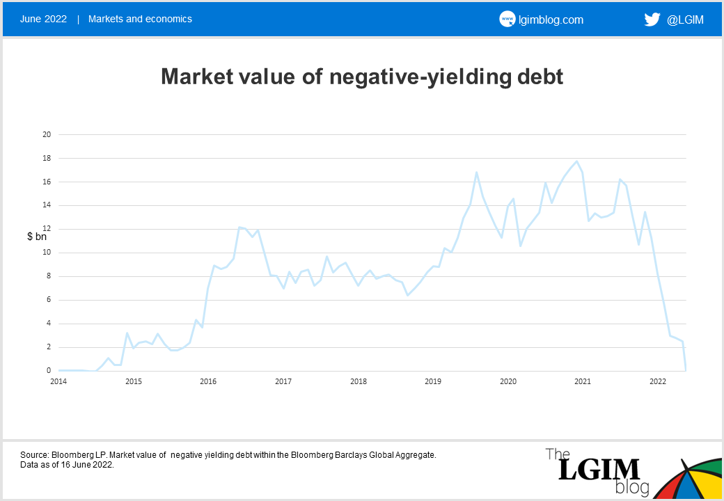 Market value of negative yielding debt.png