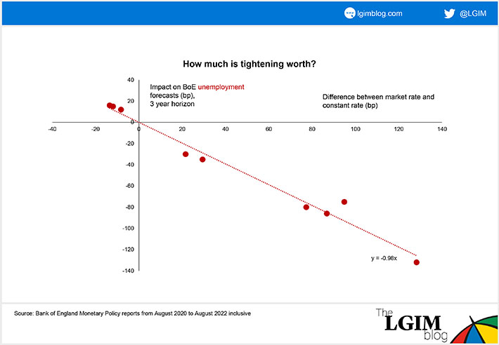 How much is tightening worth - Blog charts (002).jpg