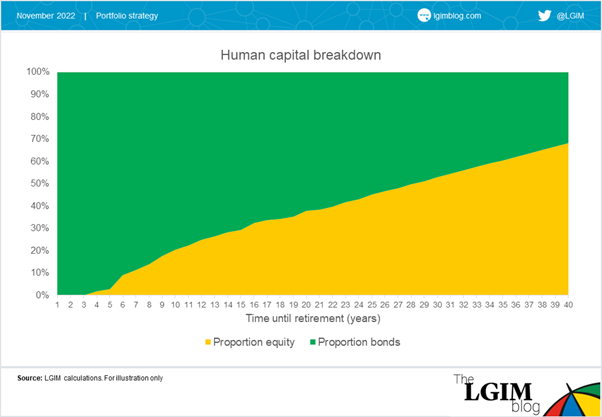 human-capital-chart-1.png