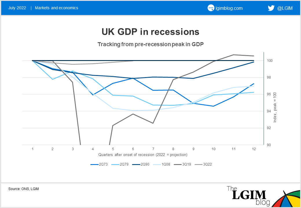 UK GDP in recessions.png