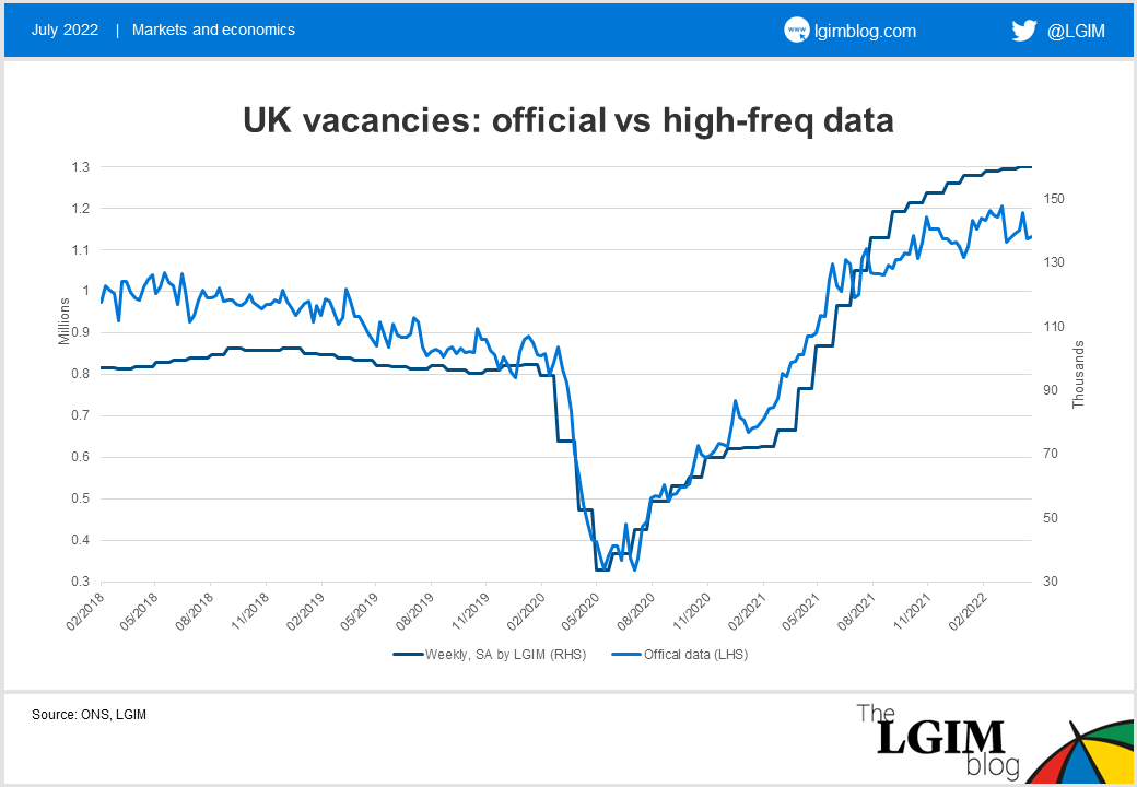 UK vacancies - official vs high-freq data.png