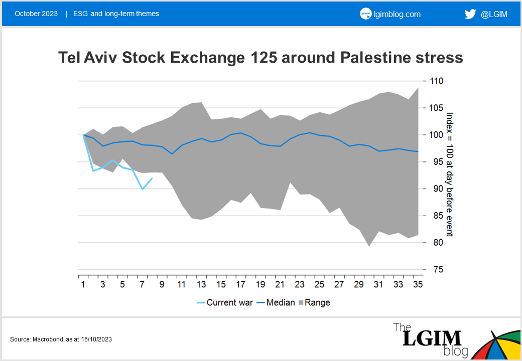 Israel-blog-chart-1.png