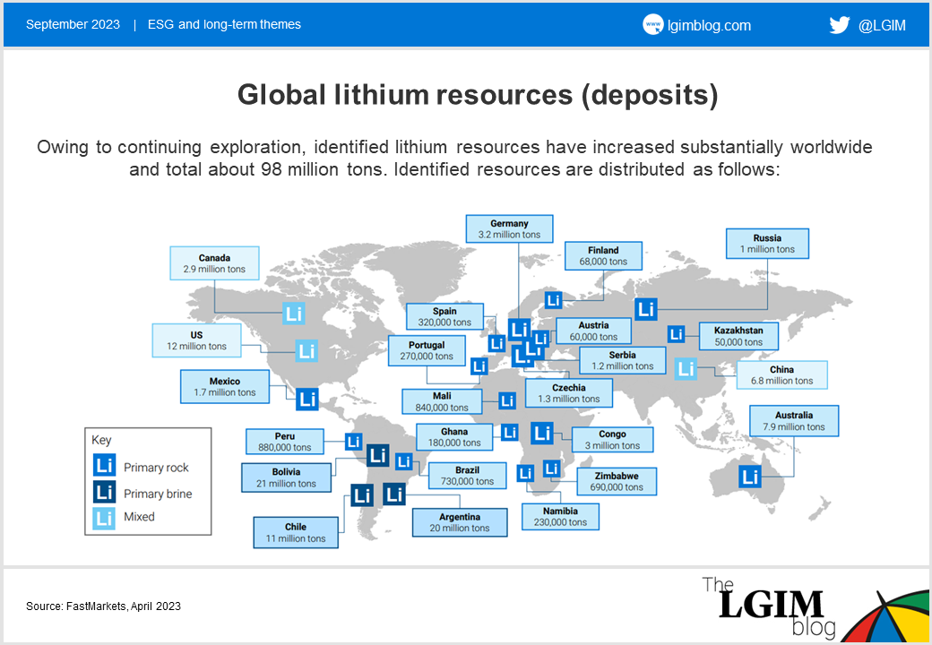 Lithium-blog-pt-2-chart.png