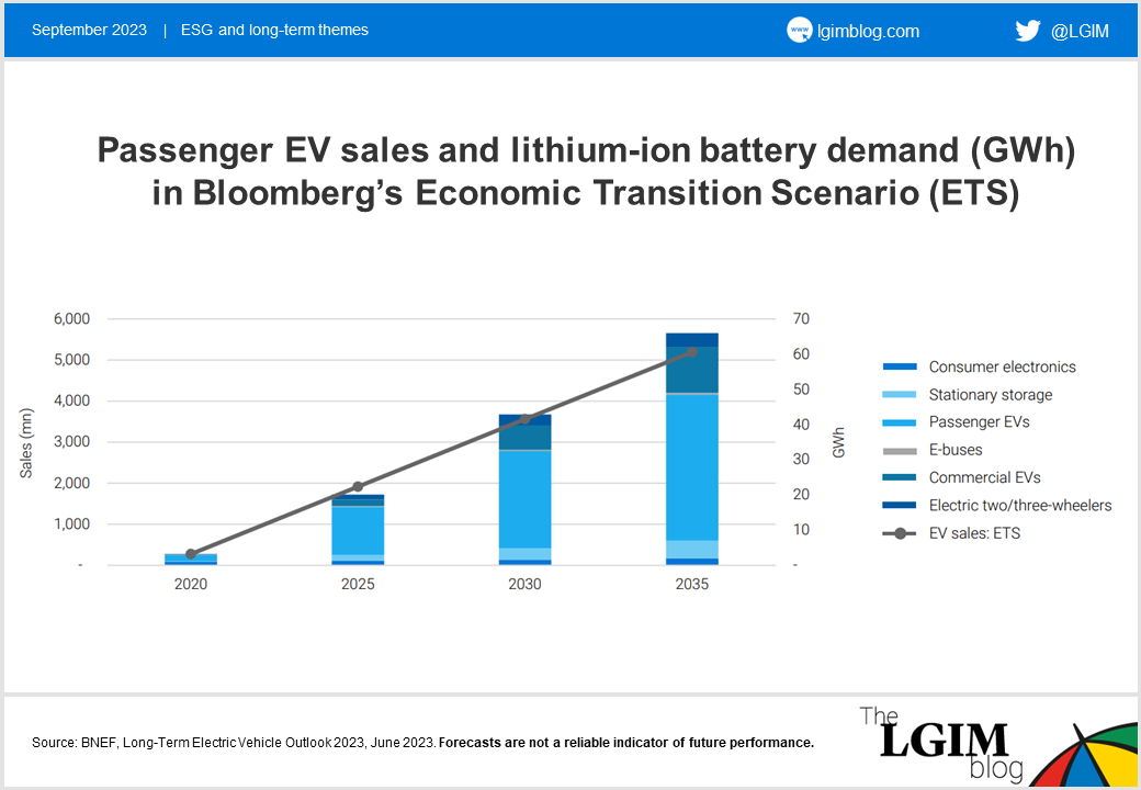 Lithium-whitepaper-chart-1.png