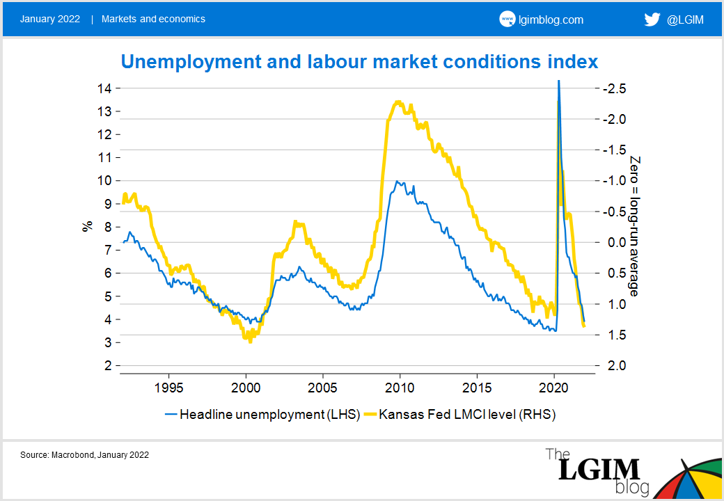 Maximum employment blog chart.png