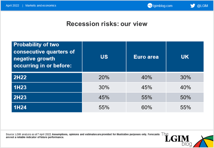 Recession-risks.png