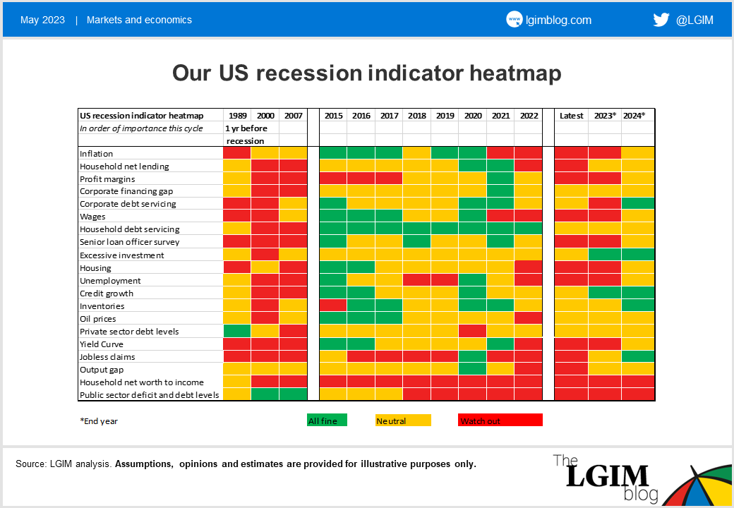 recession_indicator.png