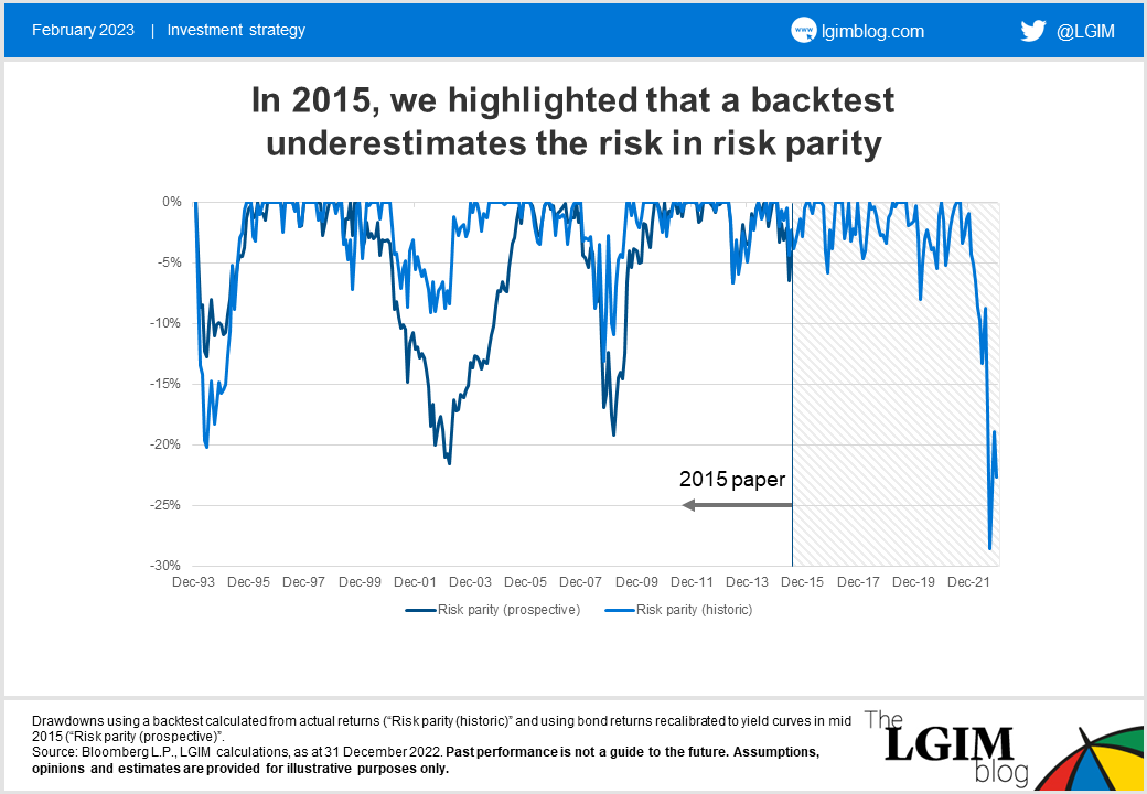Risk-parity-chart-1.png