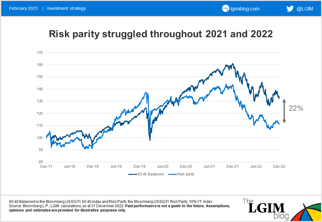 Risk-parity-chart-2.png