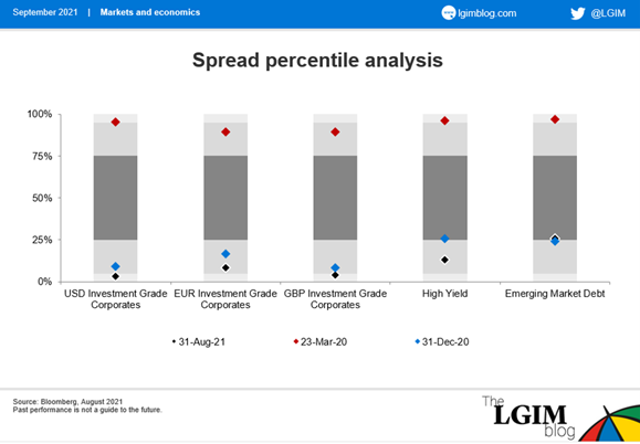 sep-27-blog-post-spread-percentile.png